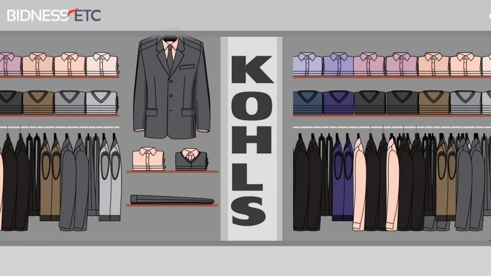 Kohl’s Corporation Pops up on Healthy Profits