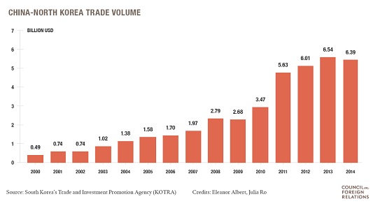 NorkTrade