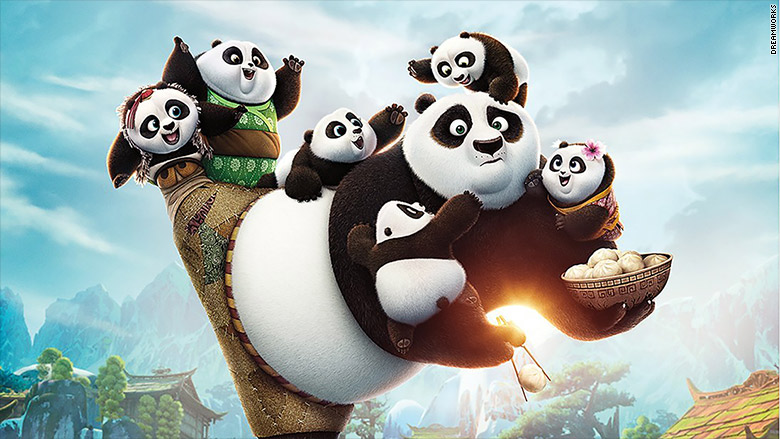 'Kung Fu Panda 3 gave 20th Century Fox and Dream Works animation a big win this weekend