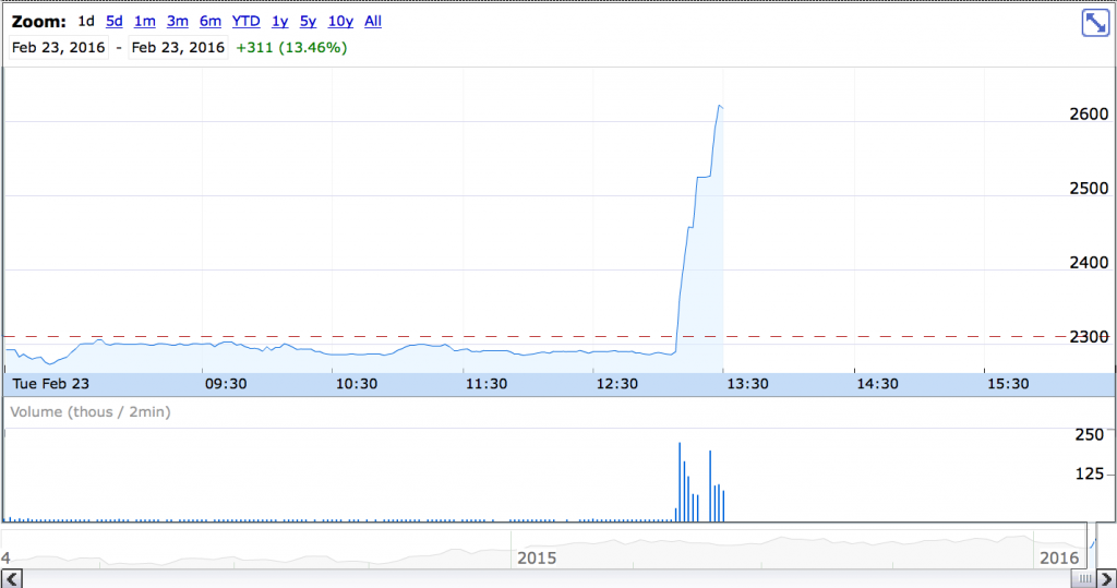 London Stock Exchange shares in the aftermath of the Reuters article Source Google Finance