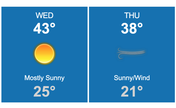 Starting Wednesday Feb. 17 2016 the National Weather