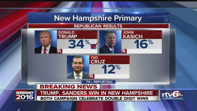 New Hampshire primary results                      WRTV