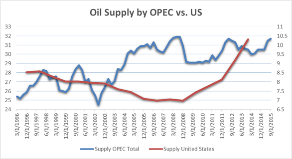 Oil Volatility Overlooks Supply Factors Metals Ebb on Soft Data