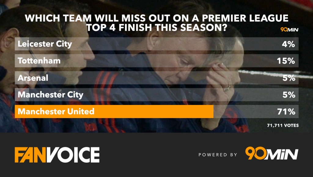 90 Minutes Fans poll