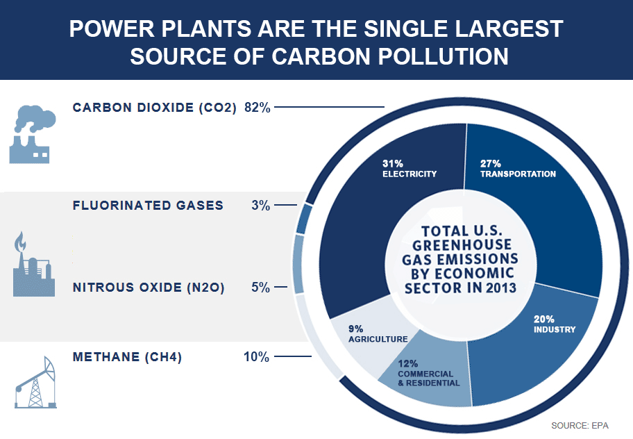 Image from EPA