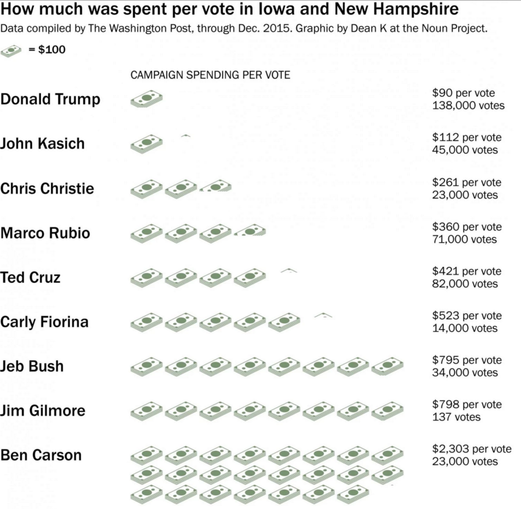 The Latest: Cruz: Trump not conservative enough