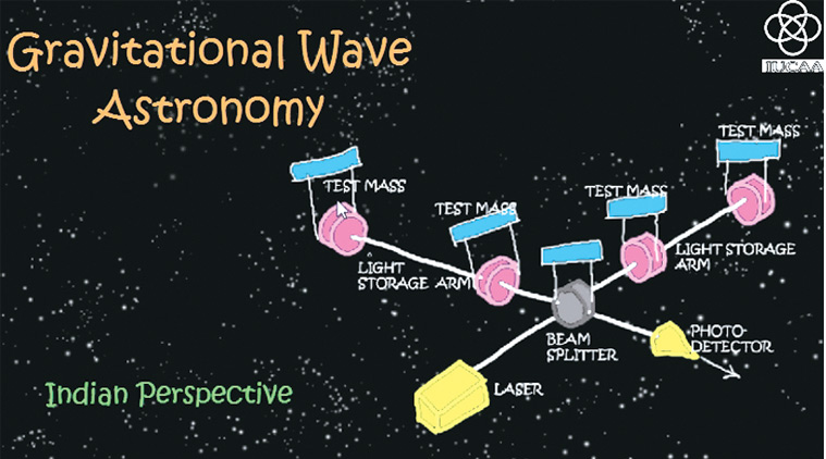 IUCAA film IUCAA film on science Gravitational Wave Astronomy gravitational waves science of gravitational waves Inter University Centre for Astronomy and Astrophysics pune news