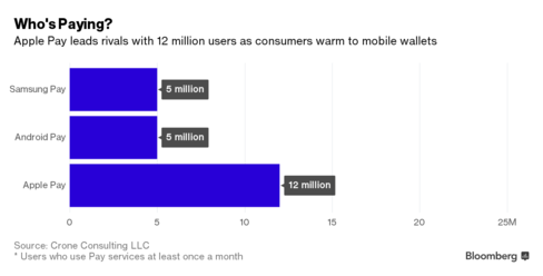 Google's rival to Apple Pay due in Britain next month