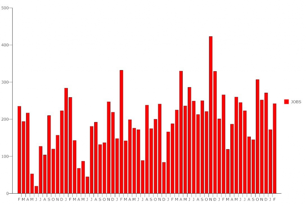 Click on the graph for larger view