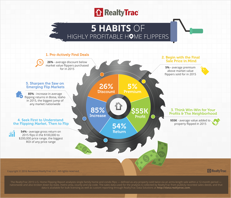 Infographic _homeflipper _habits _large