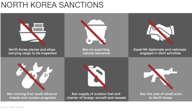 EU considers more North Korea sanctions