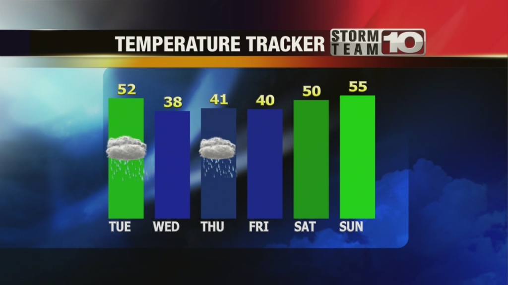 Still mild but with clouds and showers in spots