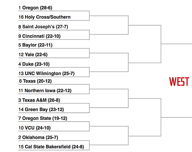 Watch Oregon Vs. Utah Pac-12 Tournament Final Online (Live Stream)