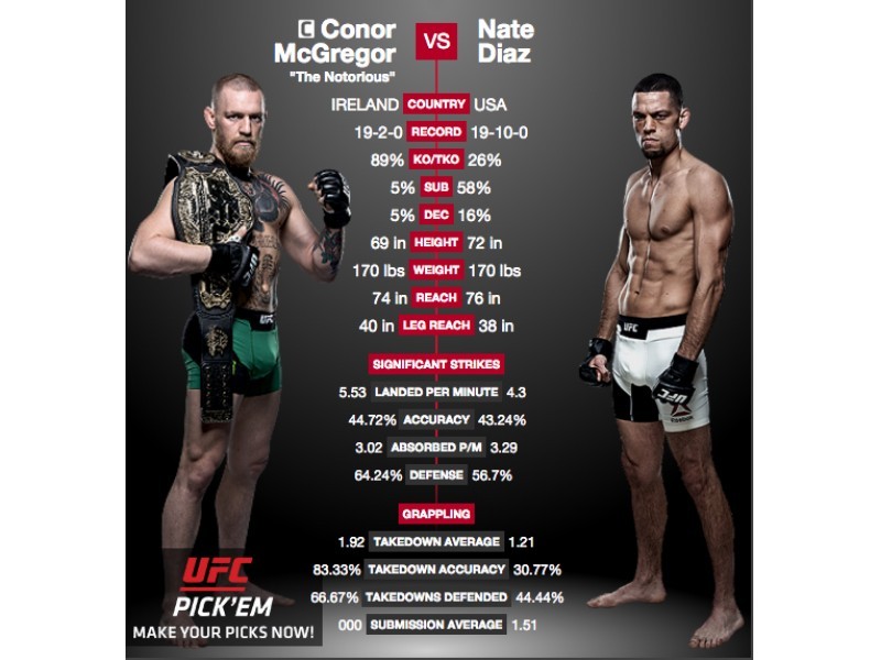 UFC 196 Places To Watch Near Holliston and Hopkinton