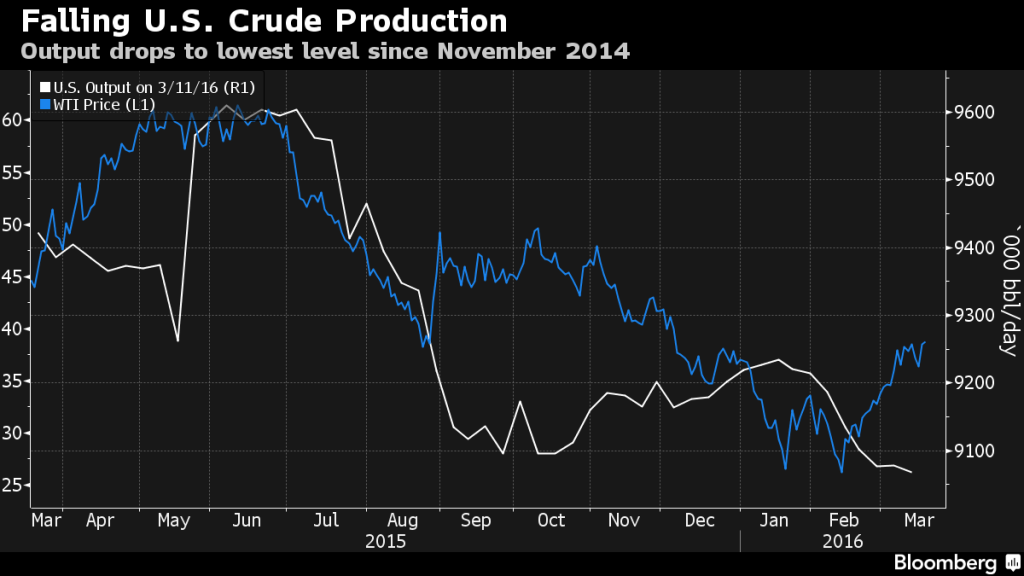 Feds Say Fracking Produces More Than Half Of US Oil