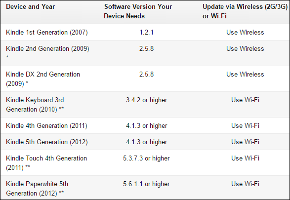 Kindle Criticle Update