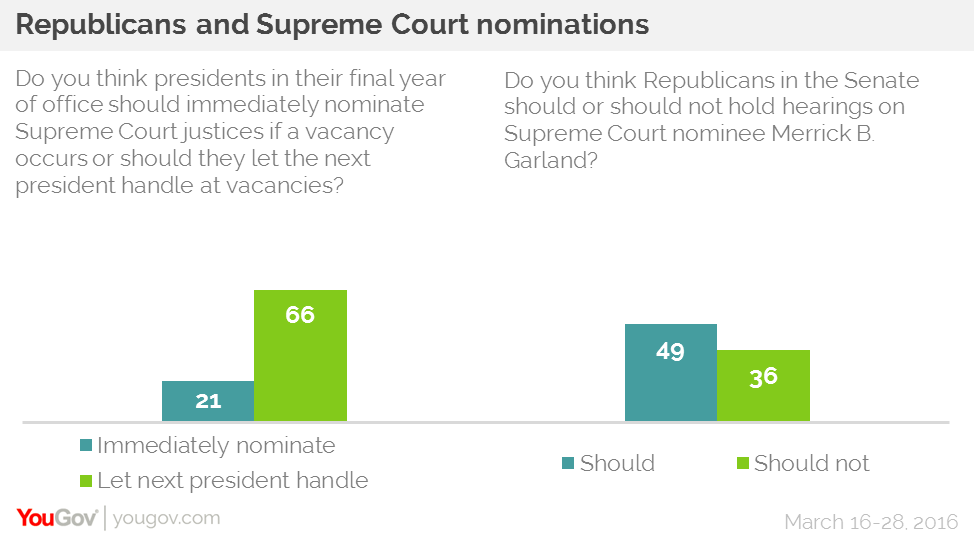 Will Supreme Court Obstructionism Turn the Senate Blue, Ohio Edition