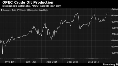 Key oil producers to meet in Russia on Mar 20