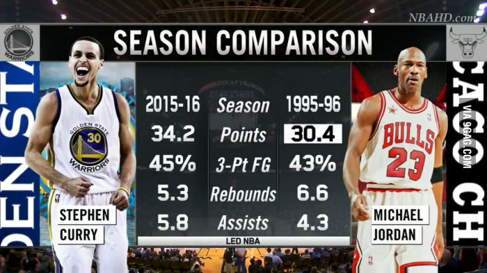 Season Comparison