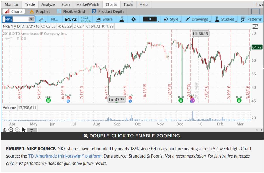 Stock Seeing Upward Momentum: NIKE, Inc.( NYSE:NKE )