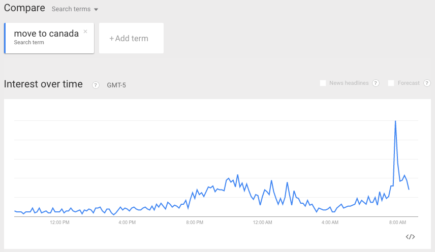 Move to Canada Google Searches