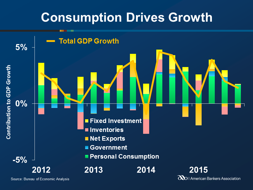 US grew slightly more in 4th quarter than earlier estimated