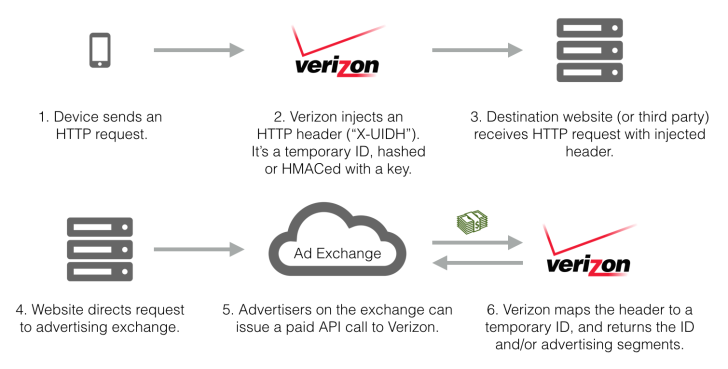 Verizon to pay $1.4M in 'supercookie' FCC settlement