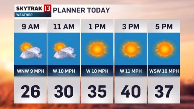 Warm Friday falls just short of Boise record