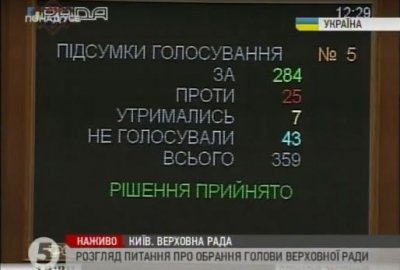 Andrew Parubiy was elected Speaker of the Verkhovna Rada of Ukraine