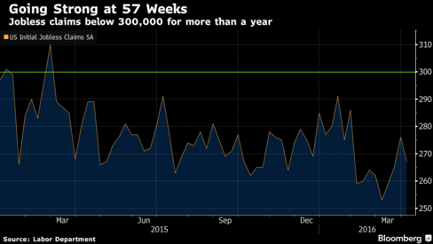 US jobless claims fall, reverse prior week's increase