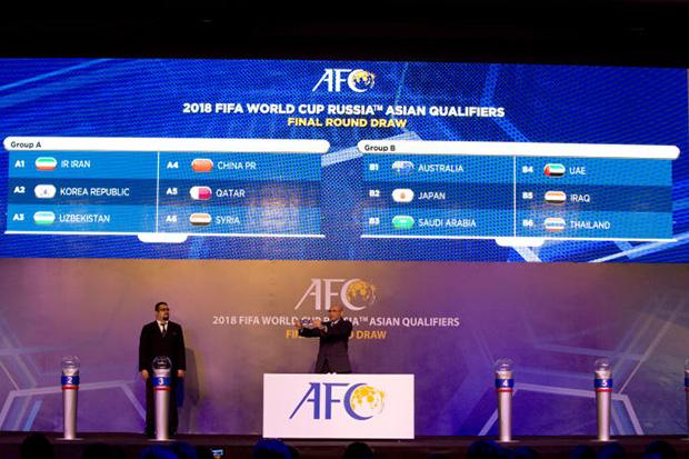 Stage set for Russia 2018 Asian Qualifiers Final Round draw