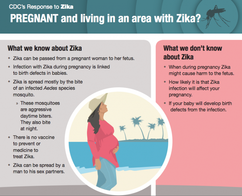 The CDC has listed information for pregnant women living in areas where Zika is active