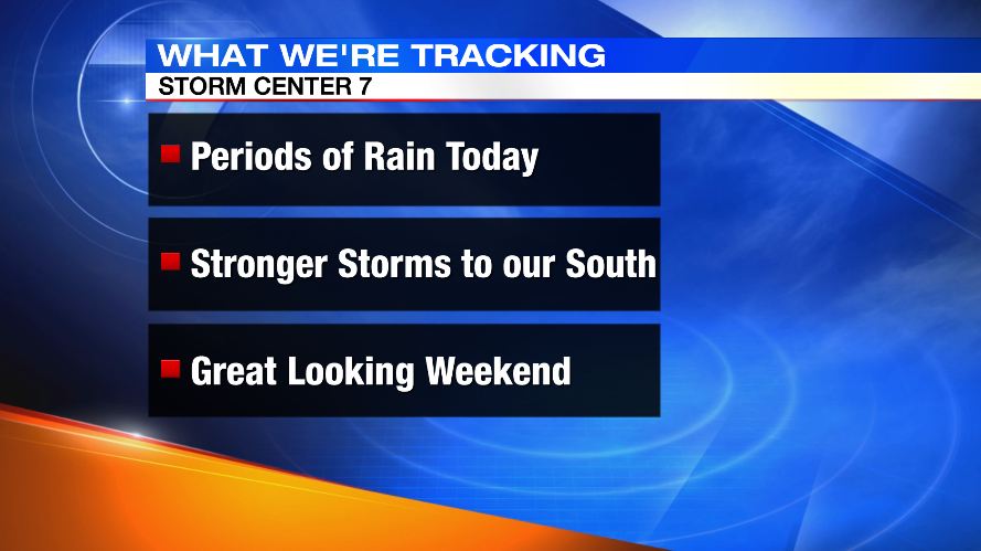 More rain today storms possible