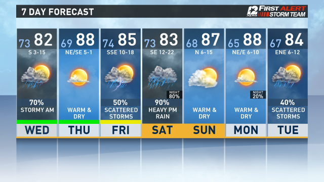 First Alert 12 Extended Forecast