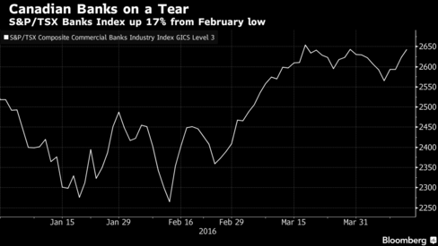 CANADA STOCKS-TSX gains as resource stocks rise with commodity prices