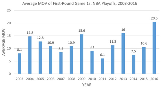 MORE NBA NBA playoff schedule results | Expert picks | SI's awards