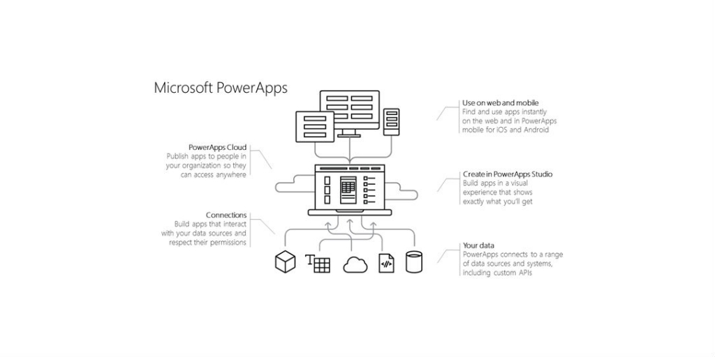 Microsoft-PowerApps-FI