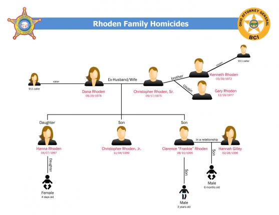 Did Mexican drug cartel carry out Ohio family murders?