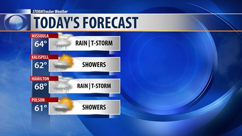 Sunshine Monday, rain likely Tuesday