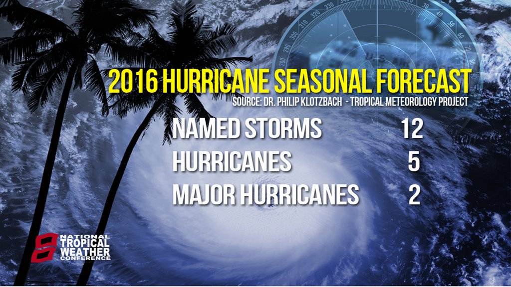 Near-average 2016 Atlantic hurricane season is CSU team's prediction