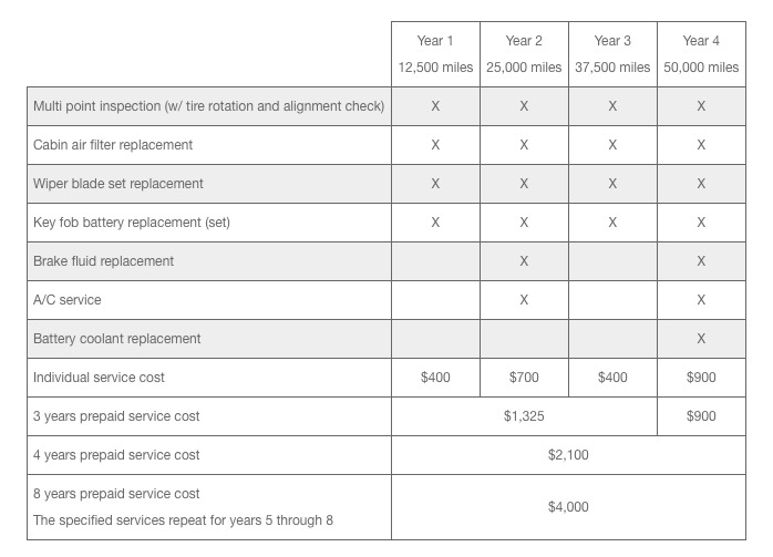 Tesla issuing first recall for Model X crossover SUV