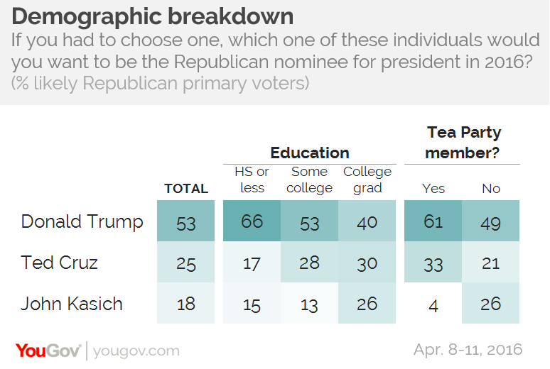 Monmouth U. poll: Trump holds double digit lead in Pa.