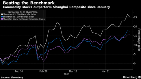 China's Stocks Climb First Time in Four Days as Miners Advance