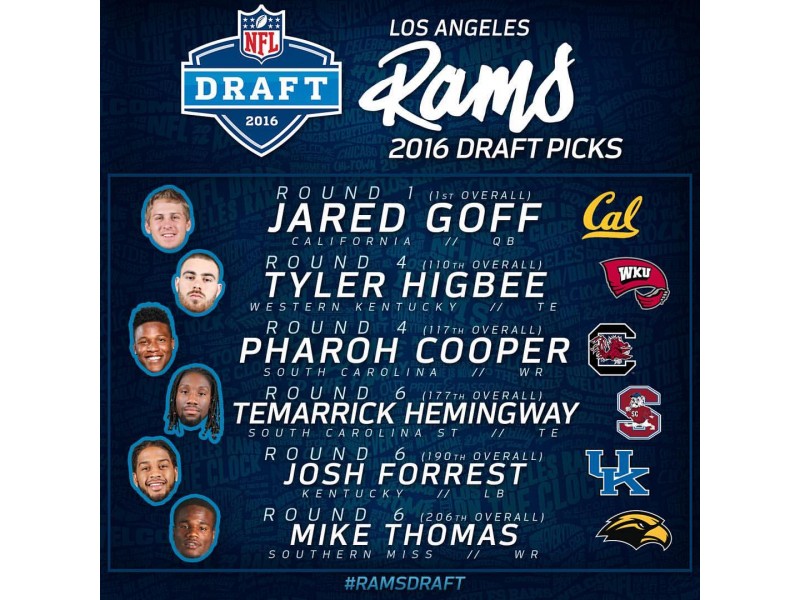 Rams Up the Offensive in Final Day of Draft