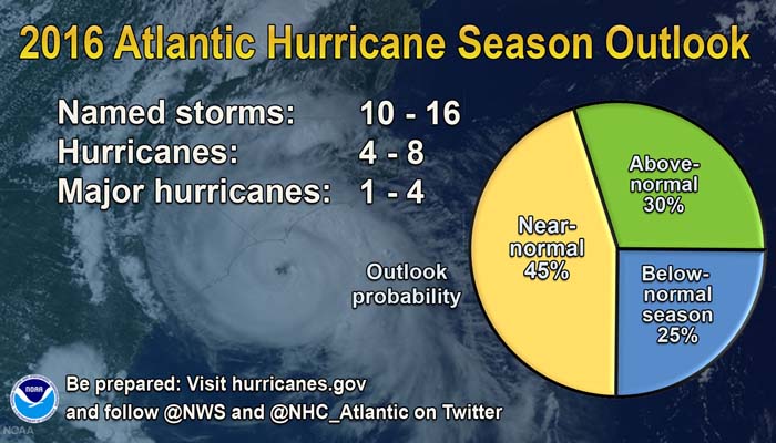 A near-normal hurricane season doesn't mean everything's rosy. Be prepared wherever you live