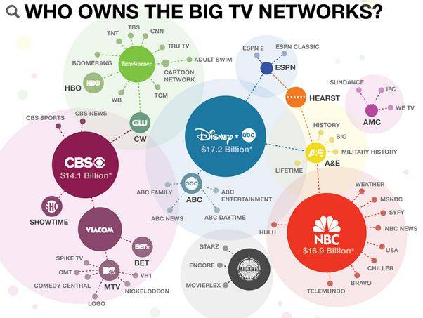 TV Networks