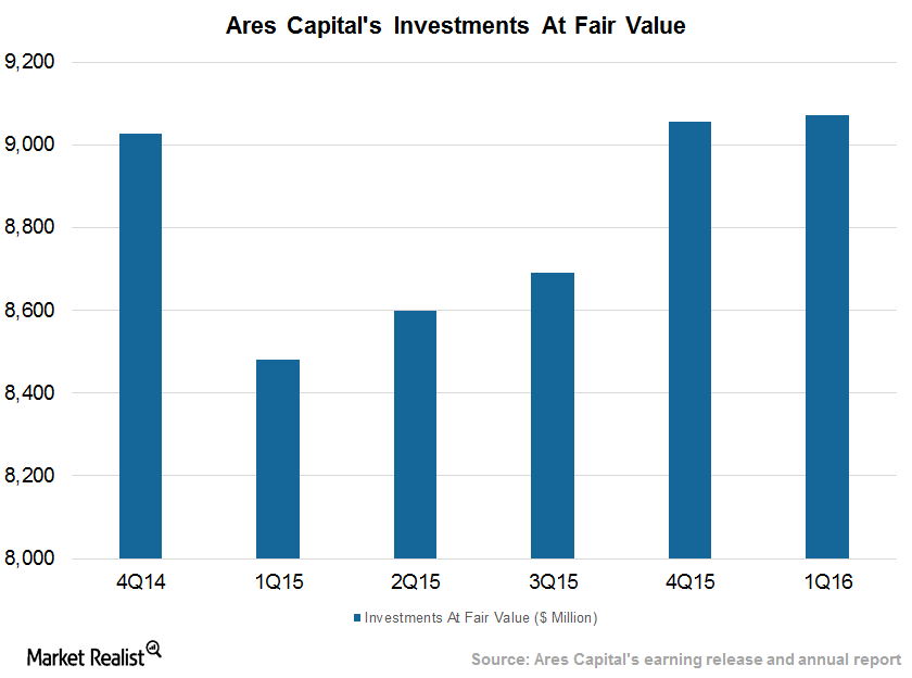 Ares Capital’s Yields Are above 9% on Senior Secured Loan Program