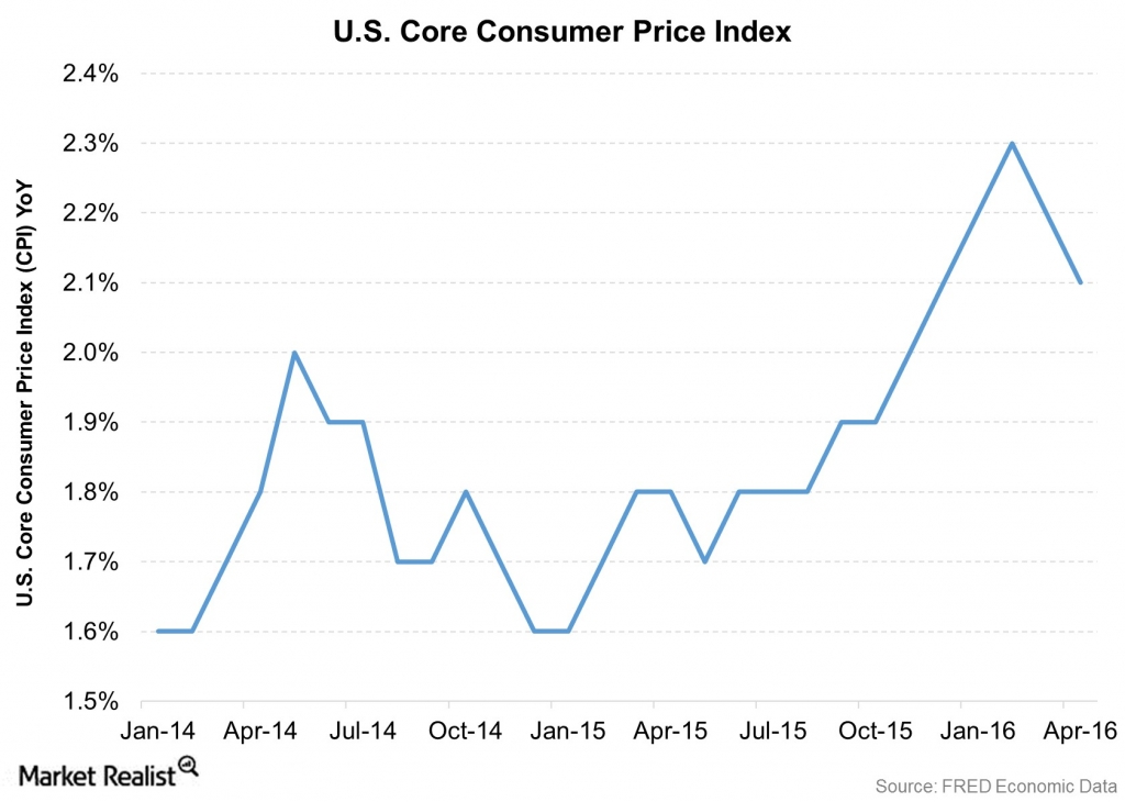 Why Did Treasury Yields Rise Last Week