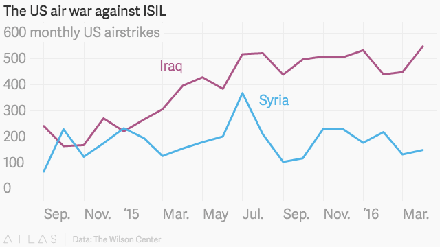 150 US-led air strikes hit IS near Syria's Raqa | Bangkok Post: news