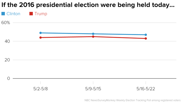 Delegate math: How Clinton wraps up nomination by June 7